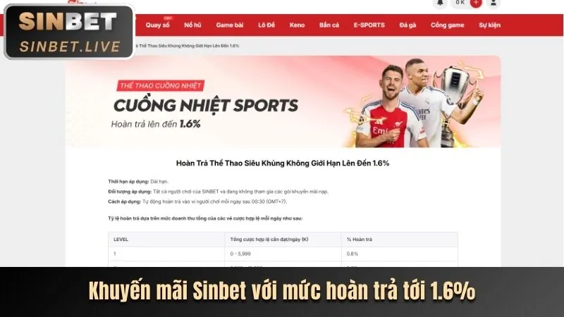Tổng hợp khuyến mãi mới nhất của viva88 nhà cái: Đừng bỏ lỡ!